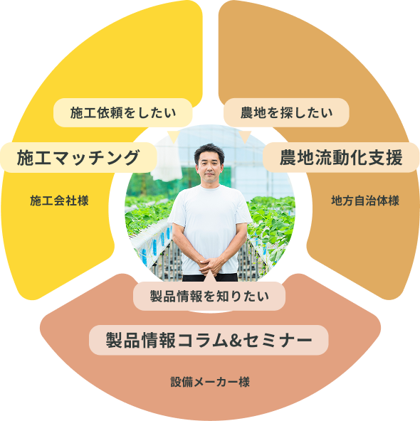 メガデルのサービス概要図